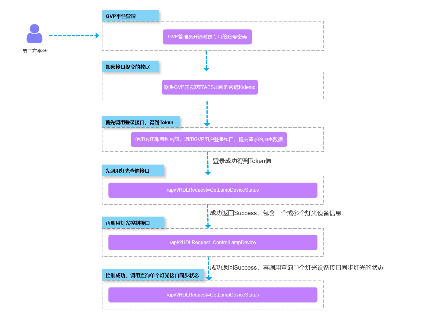 image-20230618203003789